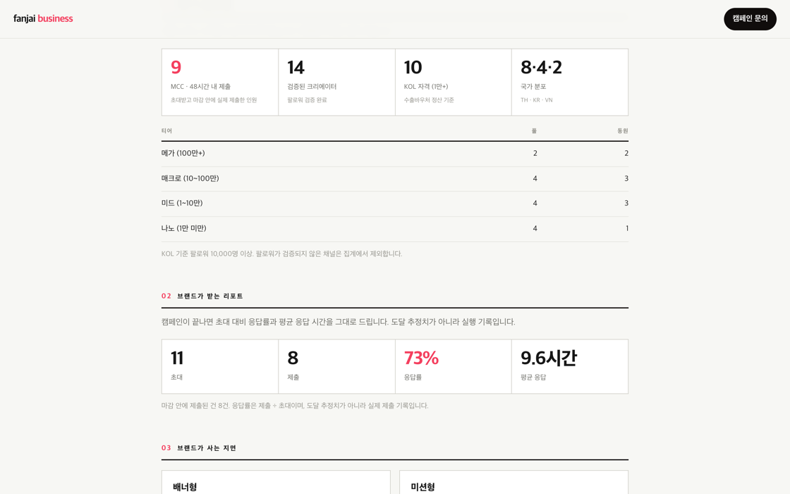 fanjai 기업 포털 — 크리에이터 풀 현황과 티어 분포